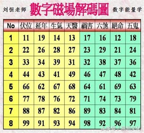 數字能量|生命靈數怎麼算？最完整的數字解析與計算方法，重點。